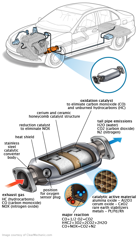 See P1A87 repair manual