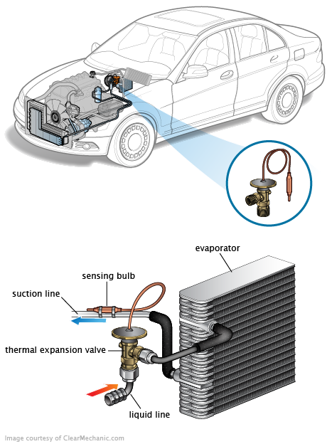 See P1A87 in engine